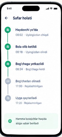 Safar bosqichlari vaqtlari bilan
